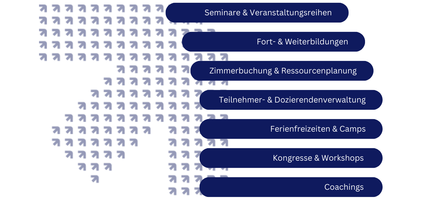 Einfache und automatisierte Akademieverwaltung mit LANcloud